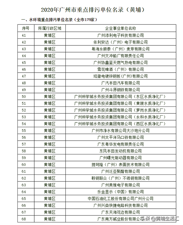 科学城的环境博弈，黄埔区府及周边居住区该去工厂化？