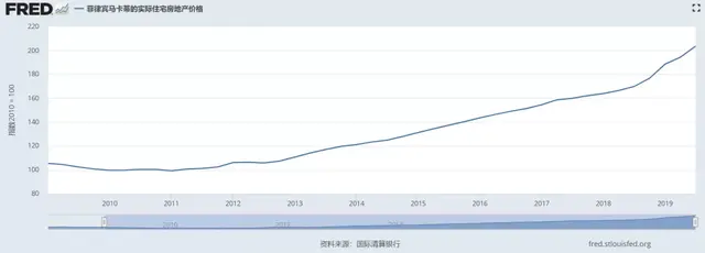 中国人成菲律宾房产最大买家，高收益背后该如何选择？