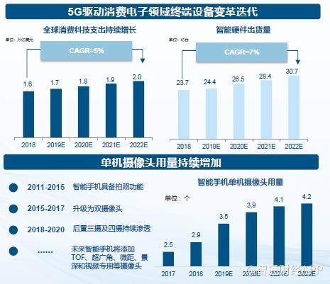 玻塑混合镜头走上风口，光学“新秀”瑞声科技迎价值重估