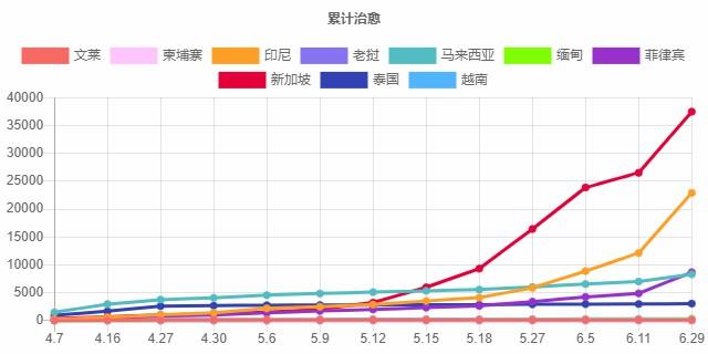 东盟国家最近怎么样了？（内含出入境政策及航班信息）