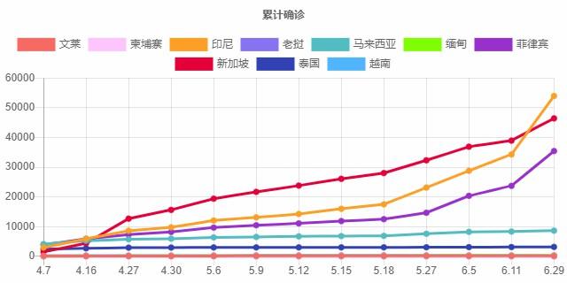 东盟国家最近怎么样了？（内含出入境政策及航班信息）