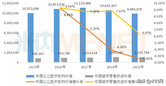 心脑血管中成药零售TOP20品牌遭洗牌，这个独家品牌暴涨30%