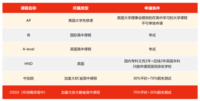 加拿大OSSD：通往世界名校的“黄金跳板”