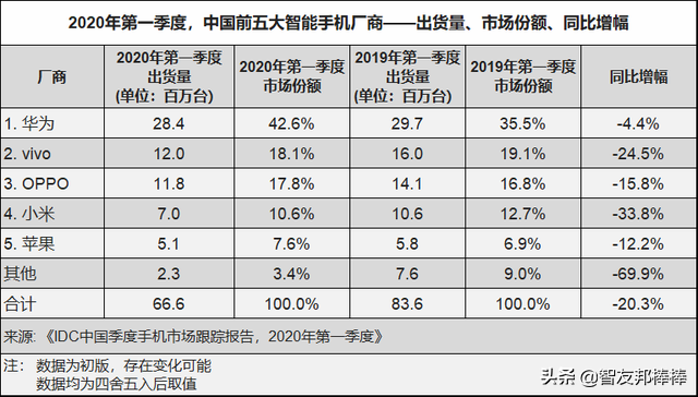 国货当自强！你认为哪个品类的国货最棒？