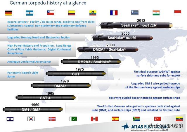 深海巨霸——意大利“黑鲨”重型鱼雷诞生史与十八般武艺