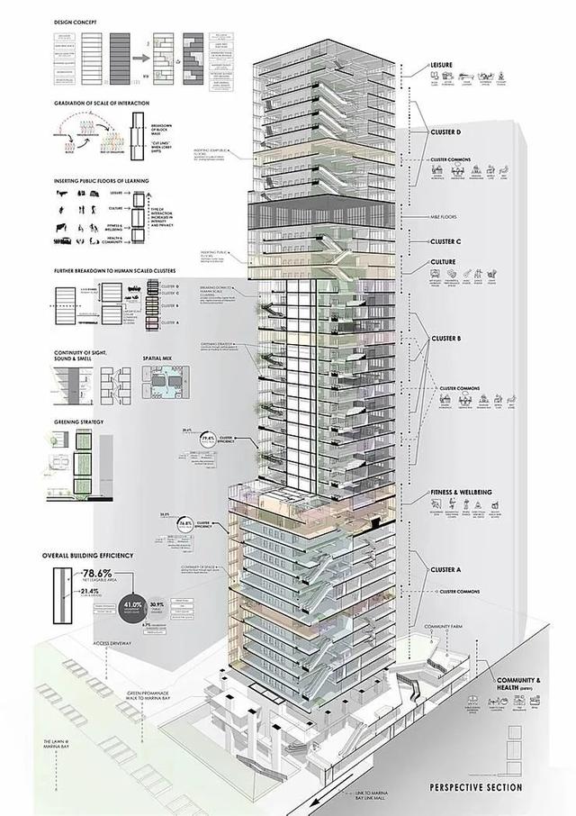 这届毕业生多能打？新加坡国立大学19年建筑系毕业生作品展