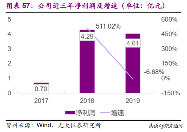 电子行业113页深度报告：一个世界，两套系统，加速创新和替代