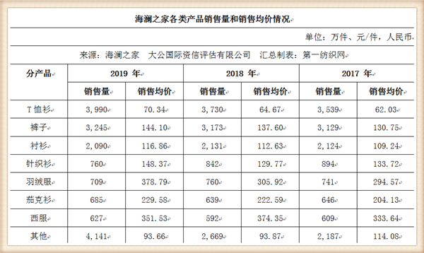 负债154亿但偿债能力强！向华强代言的海澜之家为国产男装变形象