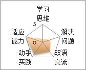 城市游侠 – 与新加坡国立大学工程系博士的科技之旅