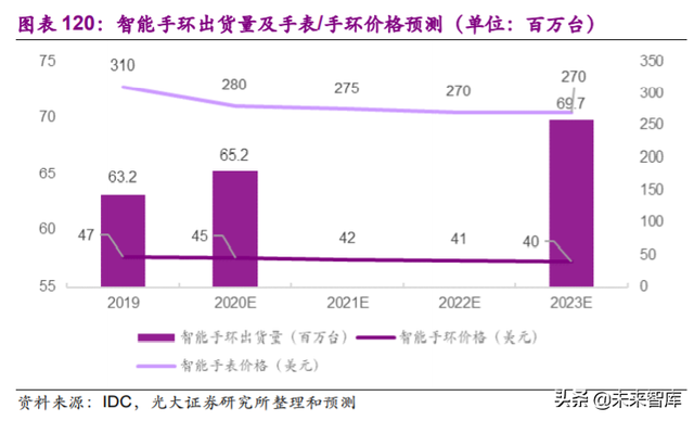 电子行业113页深度报告：一个世界，两套系统，加速创新和替代