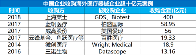 带量采购戳破进口高值耗材高价泡沫