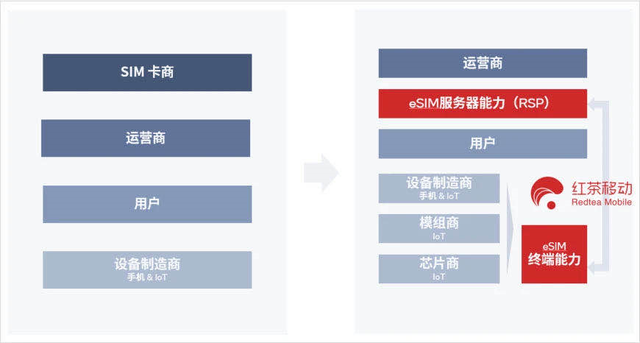 投融资周报：云顶新耀获3.1亿美元融资；高通创投投资3家中国公司