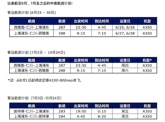 达美航空宣布将恢复中美航线，首航经停首尔仁川