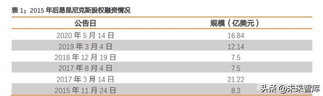 REITs大潮下的冷思考：有哪些不得不正视的问题