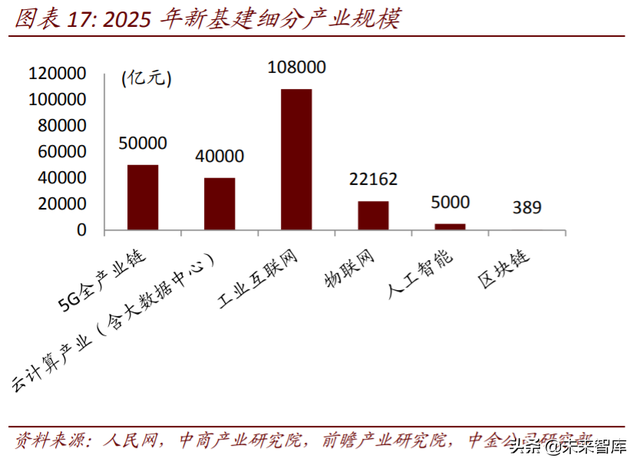 区块链专题：关注数字货币、新基建、可信经济三大投资机会