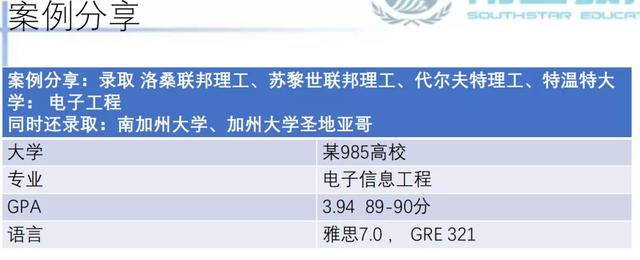 性价比超高，欧洲留学大盘点