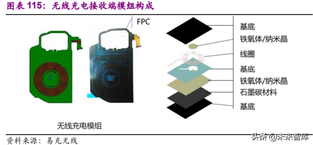 电子行业113页深度报告：一个世界，两套系统，加速创新和替代