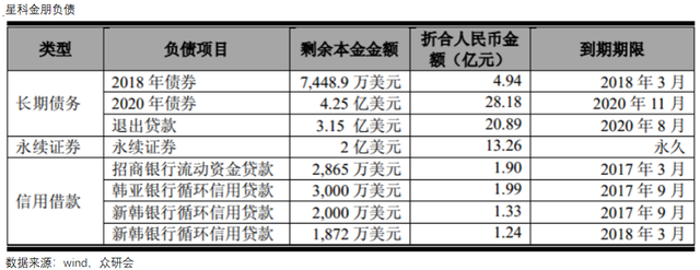 卸下包袱，背靠华为，长电科技能走多远？