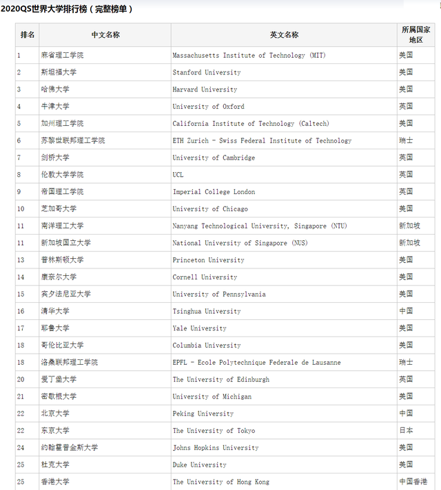 看完诺贝尔奖这个榜单，竟让亚洲大学排名第一的清华北大沉默了