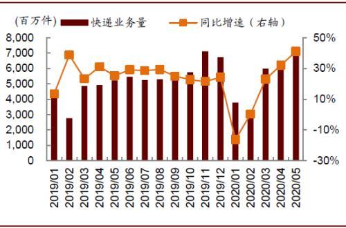 中金：新十问十答话快递