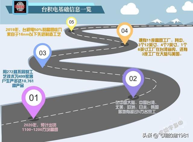 扼住命运的喉咙：带你全面了解一下“台积电”的前世今生