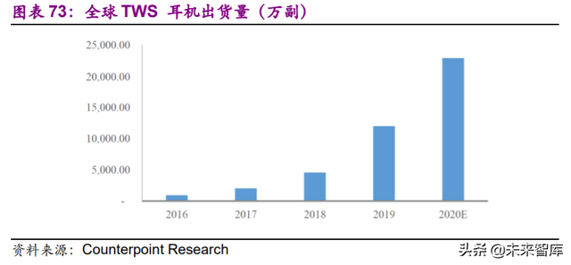 电子行业113页深度报告：一个世界，两套系统，加速创新和替代