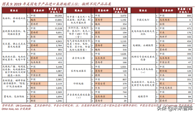 电子产业链迁移三大投资机会分析：海外布局，进口替代，产品创新