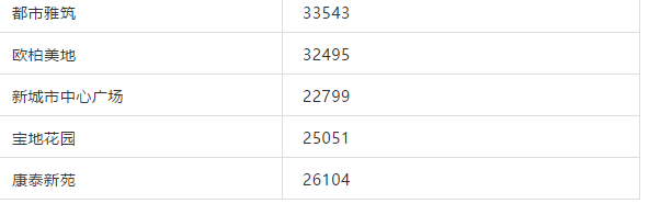 最高超5万/㎡！珠海10所热门中学学区房价格名单曝光