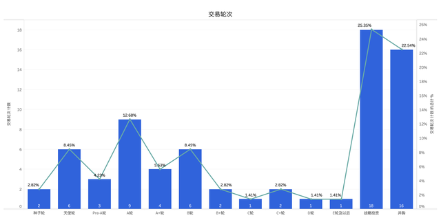 创投周报 Vol.69 | 618电商大混战中直播电商崛起，「壁仞智能」获11亿A轮融资，以及10个值得关注的早期项目