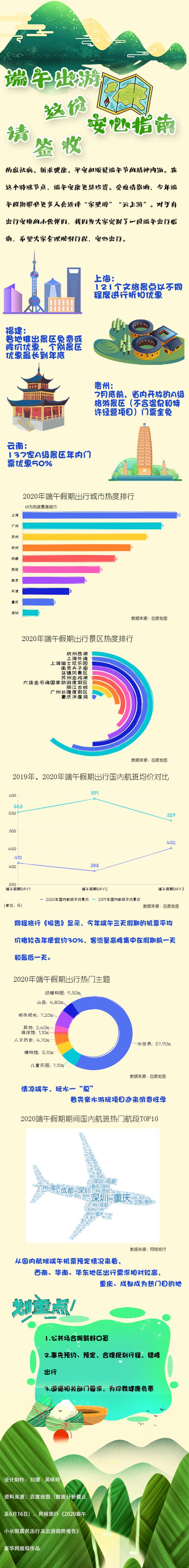 小天晨报丨新疆及兵团3集体3个人受国家禁毒委表彰；新疆交警背老人过马路百万网友点赞