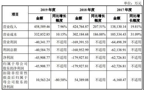 九号机器人赶考科创板，这名"考生"是否能顺利过关？