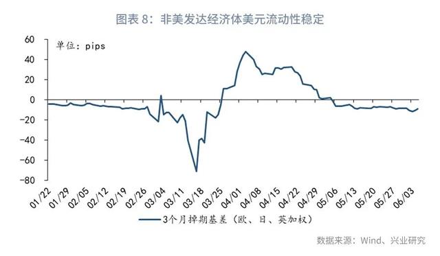 警惕黄金破位风险—汇率与贵金属市场聚焦2020年