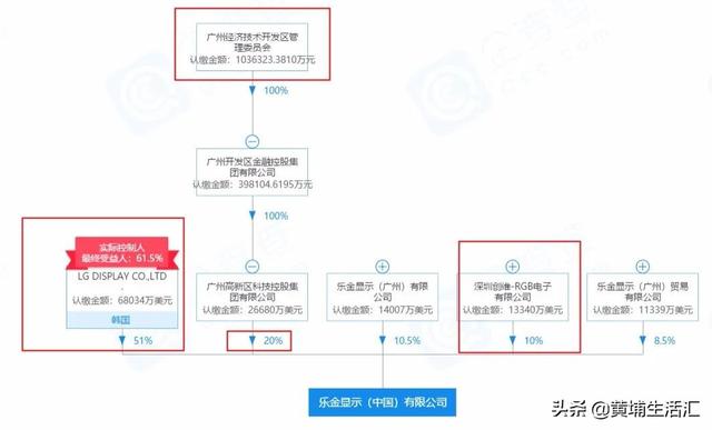 科学城的环境博弈，黄埔区府及周边居住区该去工厂化？