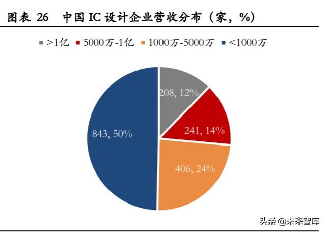 半导体行业深度报告：回溯半导体周期趋势，聚焦产业发展机遇