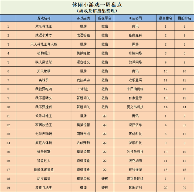 宫斗新游越南有市场 4399推ARPG新品/触控游戏完成管理层收购 | 一周要闻