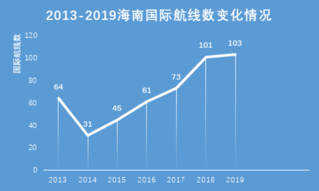 东航布局三亚航空，但打造国际枢纽的征程任重道远｜旅讯8点正