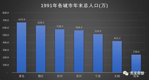 当年，中新工业园区为什么选择了苏州，而没有选择青岛？