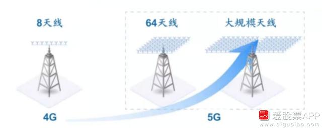 关于中国5G的真正实力，终于有人说明白了