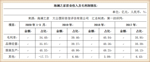 负债154亿但偿债能力强！向华强代言的海澜之家为国产男装变形象