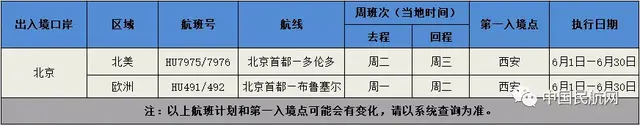 关于各地转机的最新通告，航班复航计划及保留航班持续更新汇总