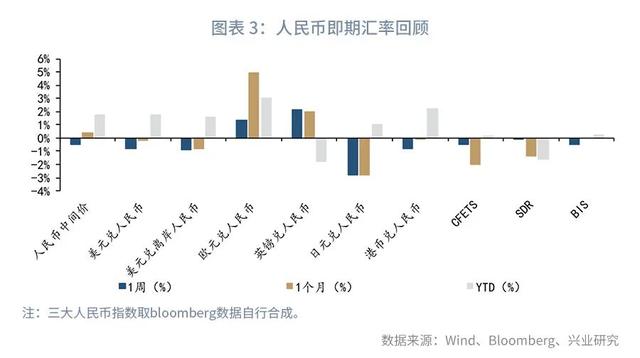 警惕黄金破位风险—汇率与贵金属市场聚焦2020年