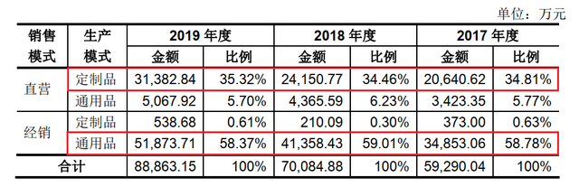 思念创始人的“新思念”：从油条发家，如今抱紧百胜大腿