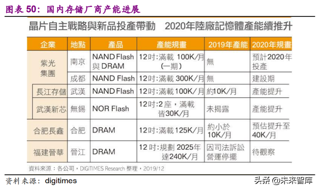 电子行业113页深度报告：一个世界，两套系统，加速创新和替代