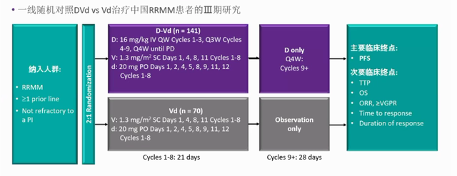 2020 EHA/ASCO 精选 | 骨髓瘤 & AL最新进展