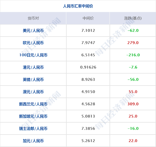 美方将暂停中方赴美定期客运航班，外交部回应；瑞幸咖啡大涨57%，股价三个交易日翻倍