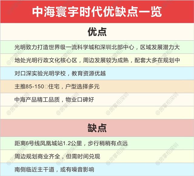 实探｜中海寰宇时代，光明首个5G智慧社区，深实验加持，毗邻公园