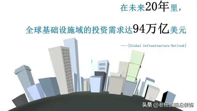 想要了解全球建筑产业，这40条足够了