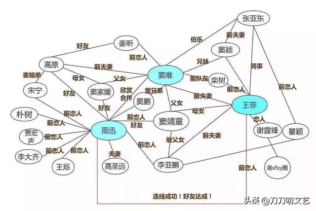 北电93级：刘琳和徐静蕾刘孜同学，这个班的八卦能串起半个娱乐圈