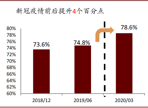 通达系下半年如何分化？多久触及天花板？