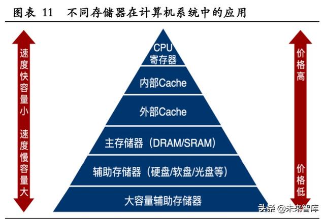 半导体行业深度报告：回溯半导体周期趋势，聚焦产业发展机遇